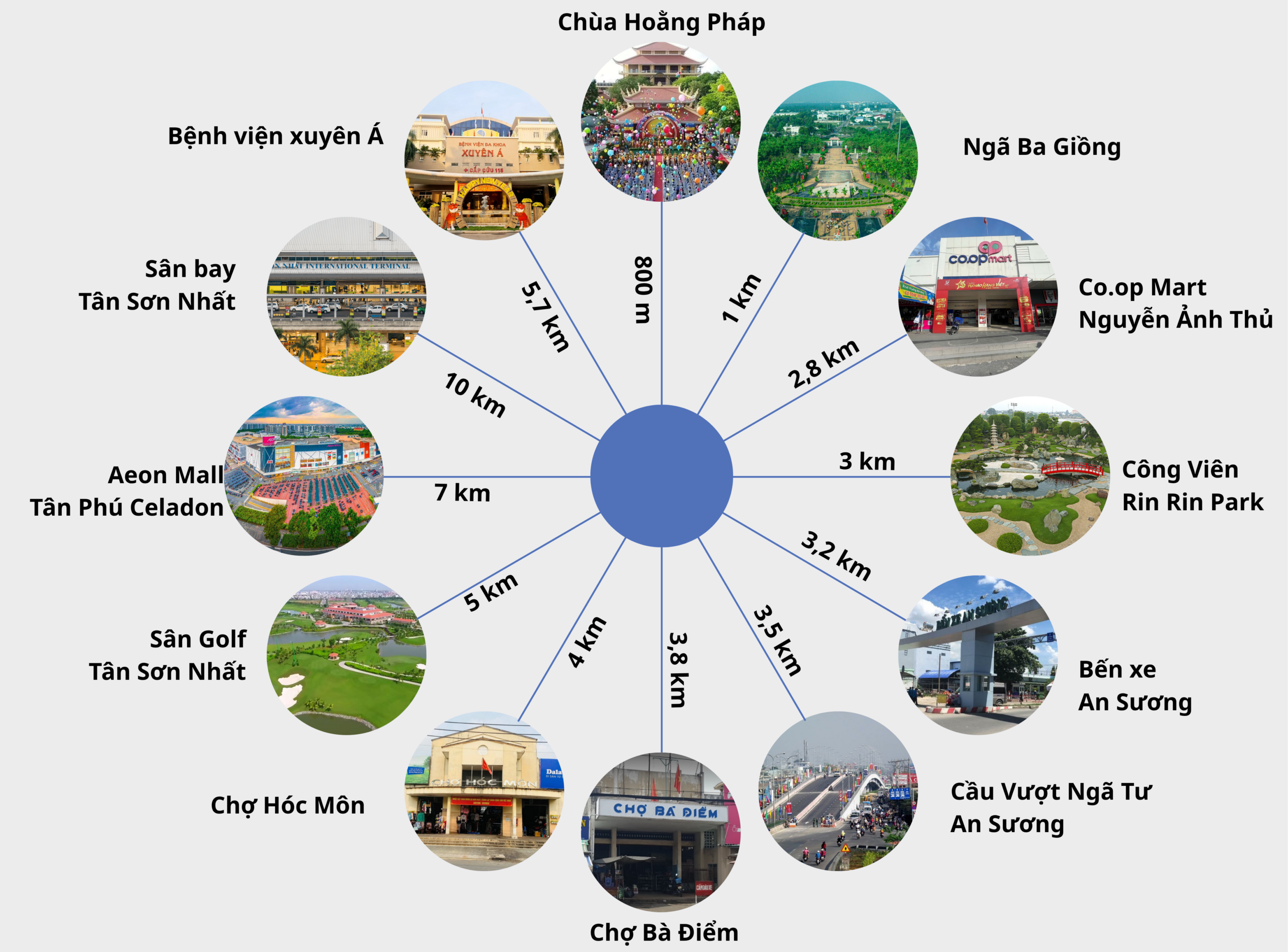 Sơ đồ liên kết vùng