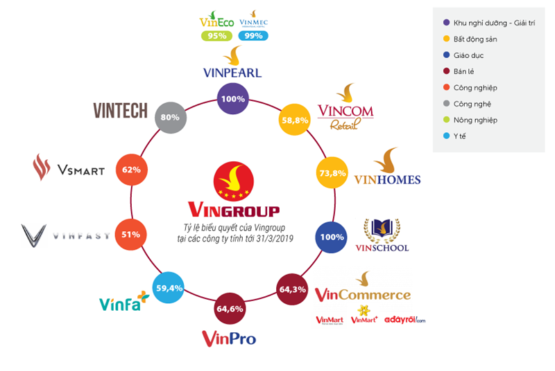 dự án vinhomes Hóc Môn